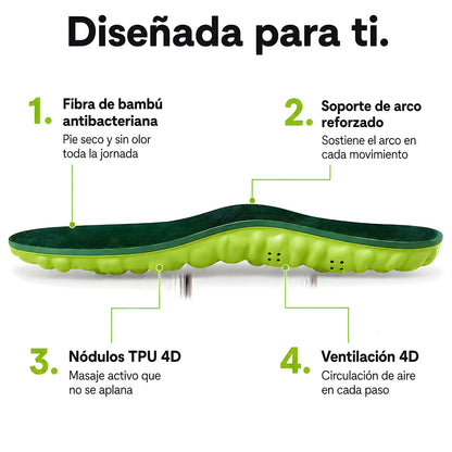 PLAREX™ - Plantillas de Masaje