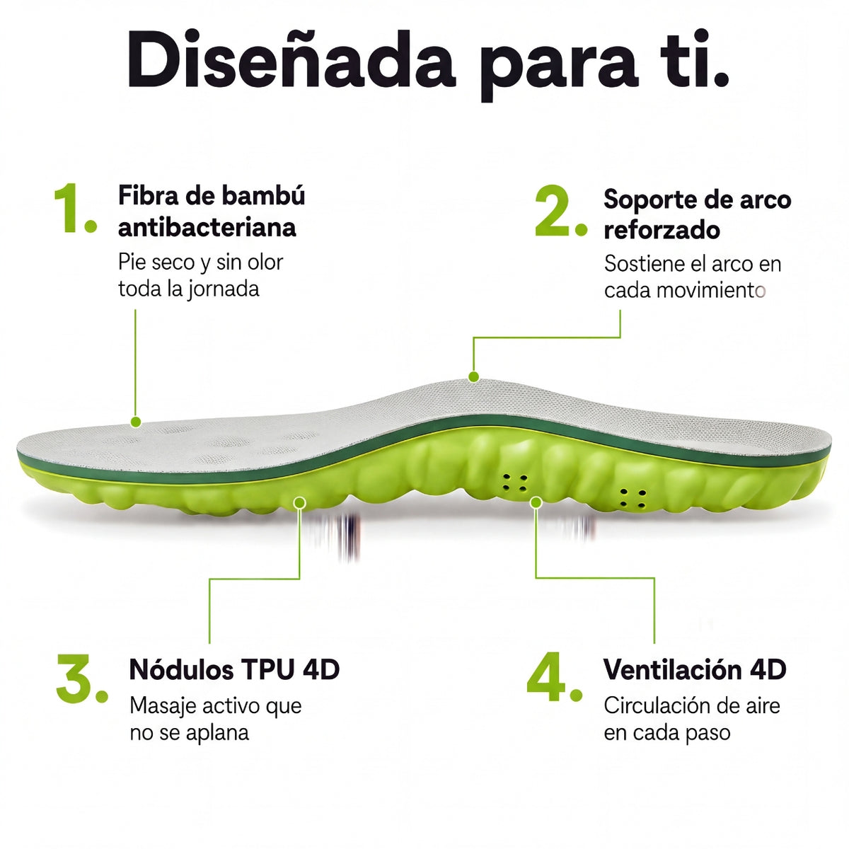 PLAREX™ - Plantillas de Masaje
